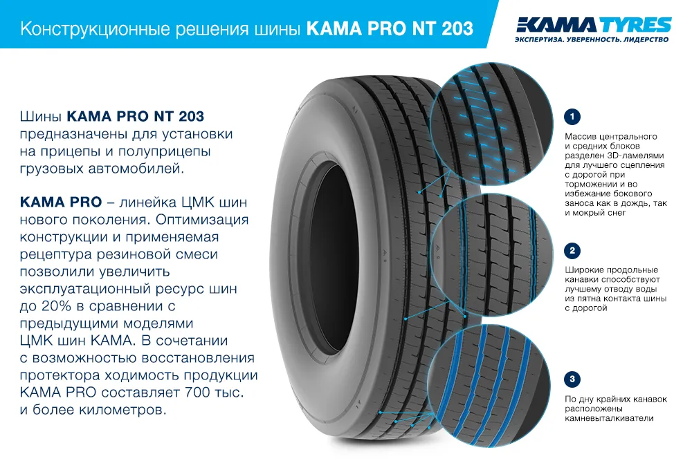 ЦМК шины KAMA PRO NT 203  в Катаве-Ивановске